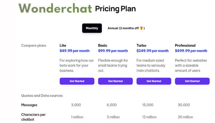 Wonderchat Pricing