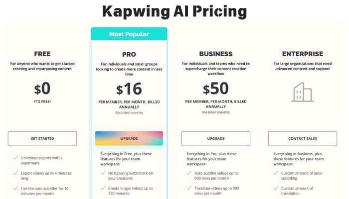 Kapwing AI Pricing